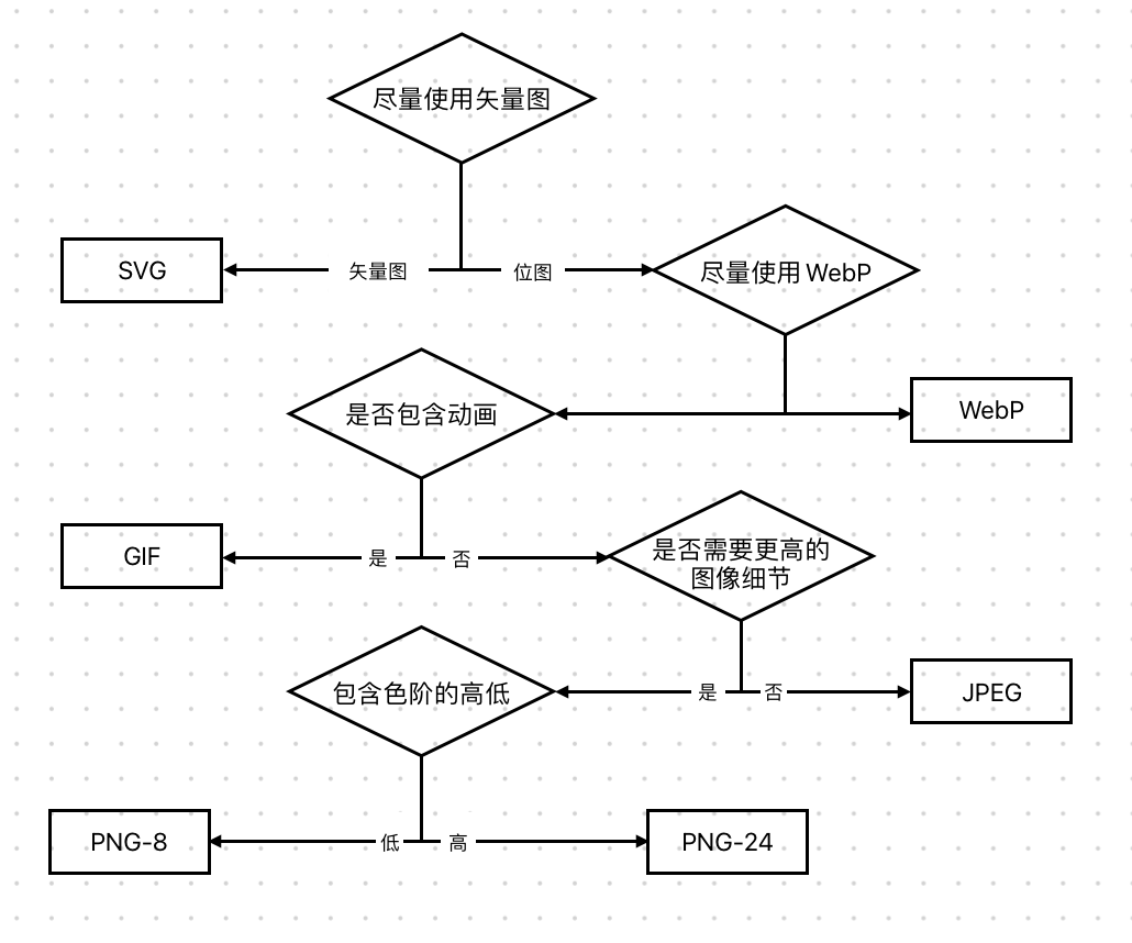 图像文件使用策略